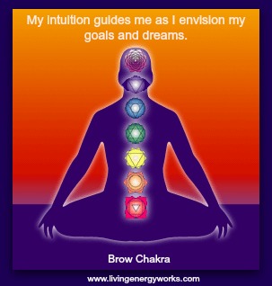 Evaluating Intuition and the Brow Chakra